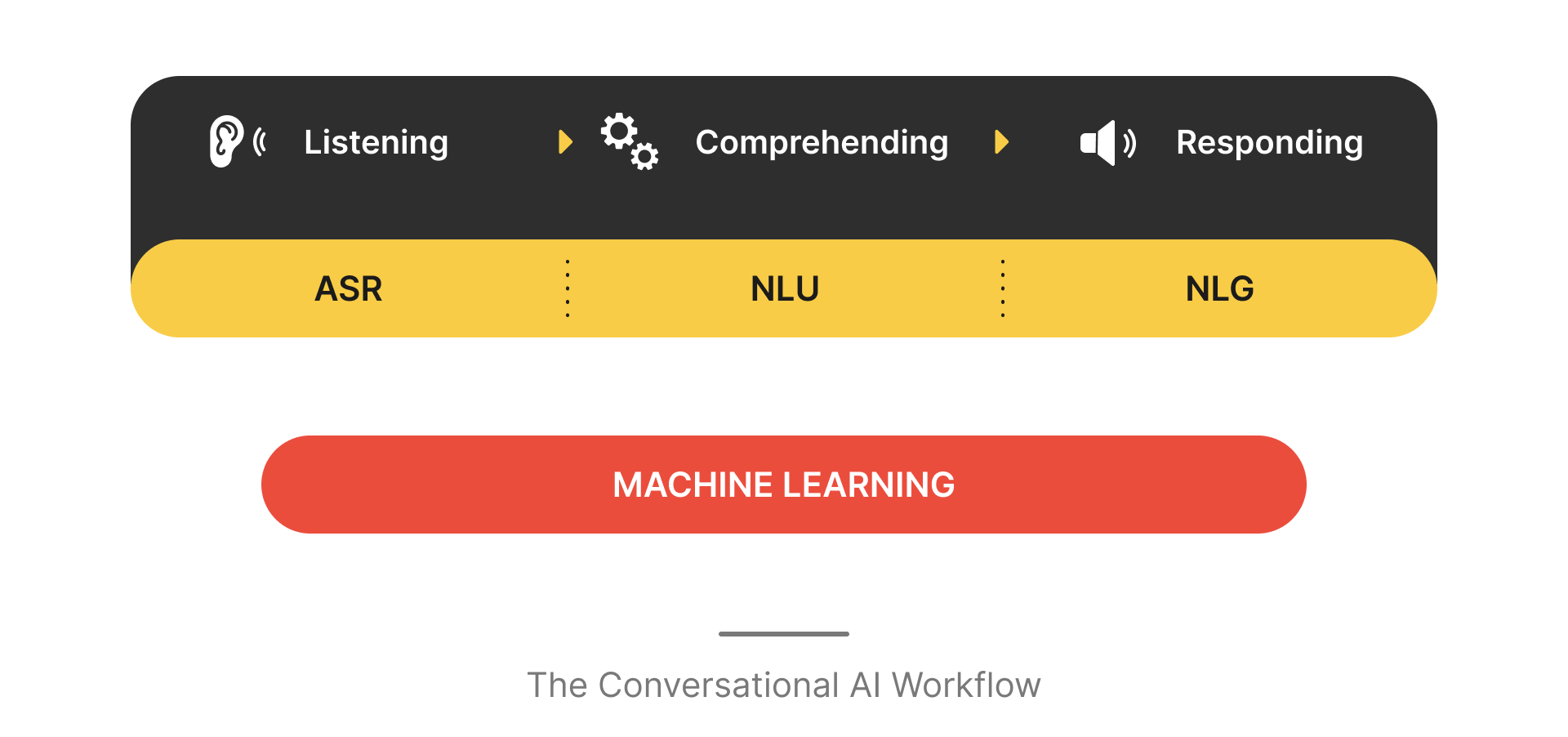conversation with ai