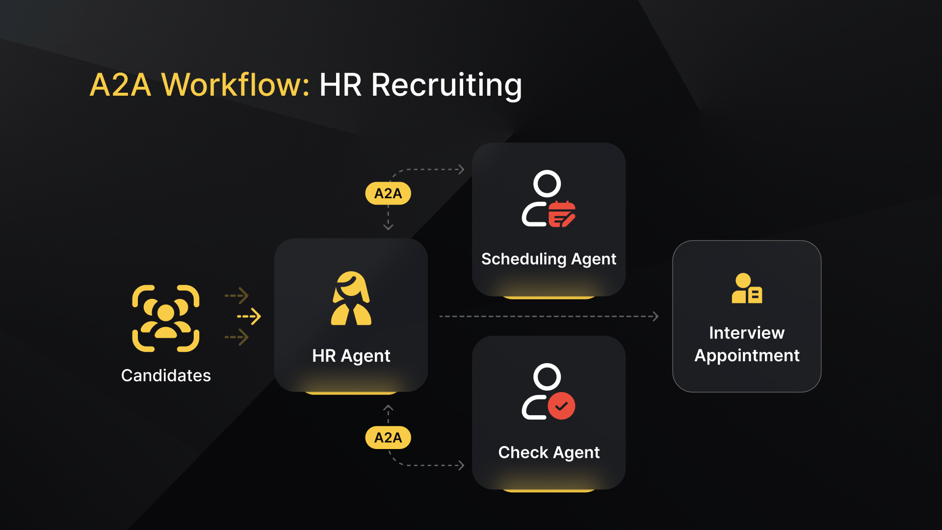 agentic ai for human resources hiring background screening and candidate interviews with ai agents